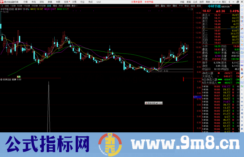 通达信核弹选股指标公式源码副图