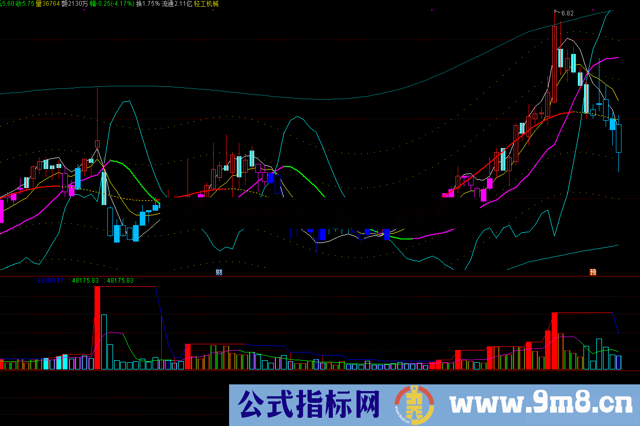 优化MACD主图（指标、主图、通达信）无未来 用法自己体会