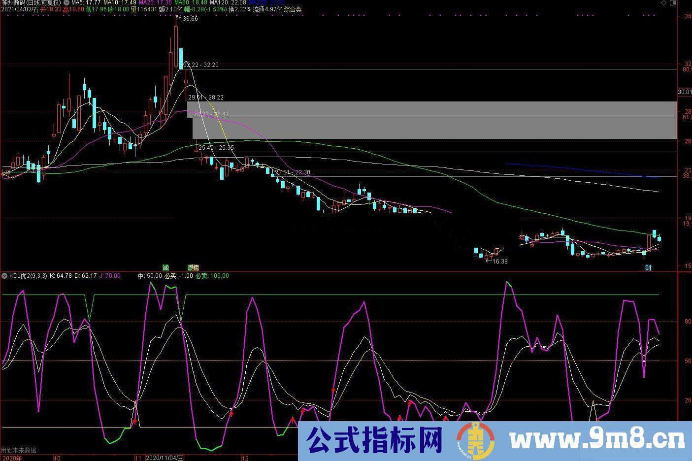 通达信成功率90%以上的实战KDJ改良副图指标公式源码