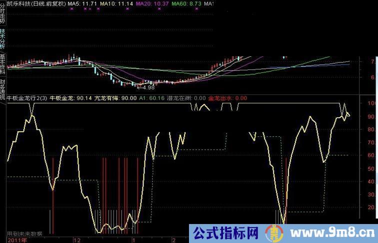通达信自用指标：龙行指标