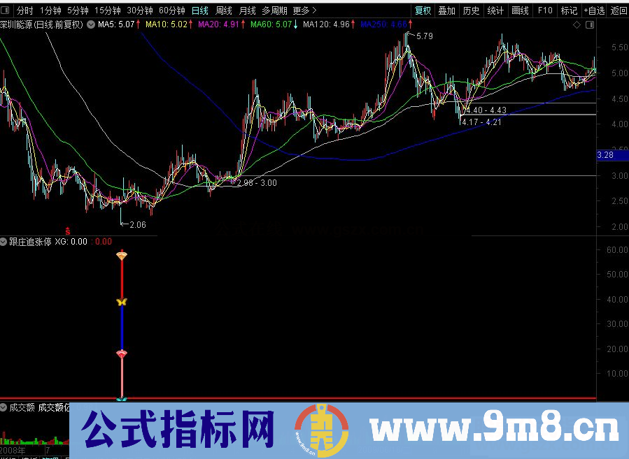 通达信跟庄追涨停副图指标源码