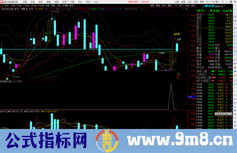 通达信自用买入赚钱指标公式强势牛股 副图/选股预警无未来源码