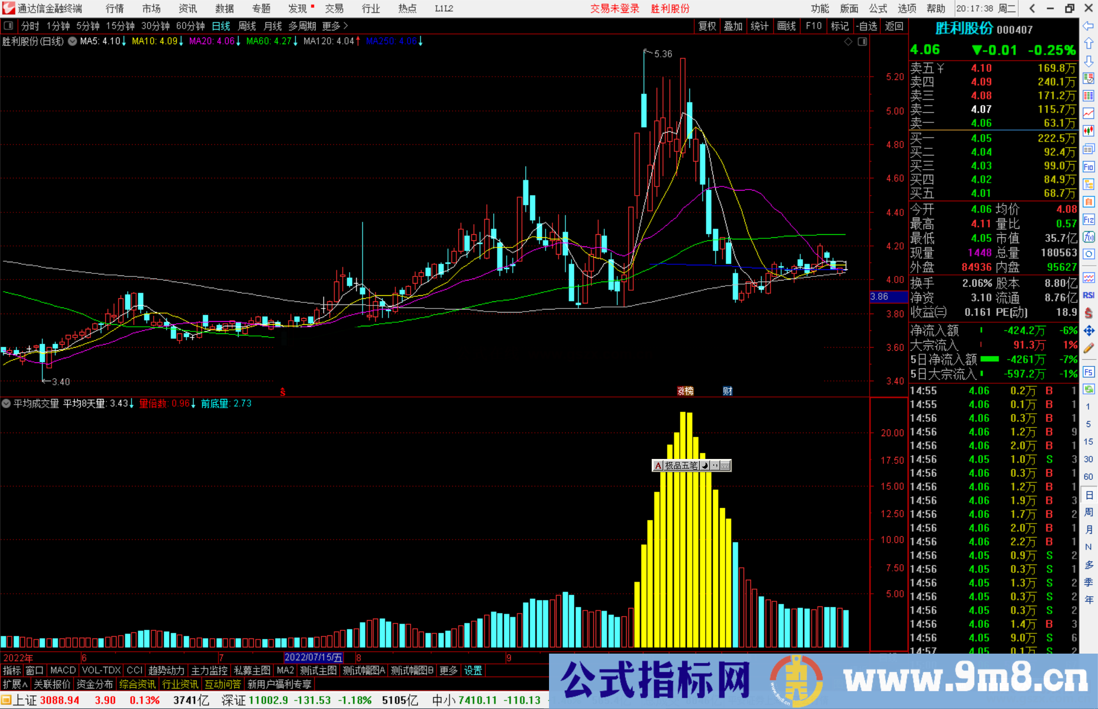 通达信平均成交量指标公式源码副图