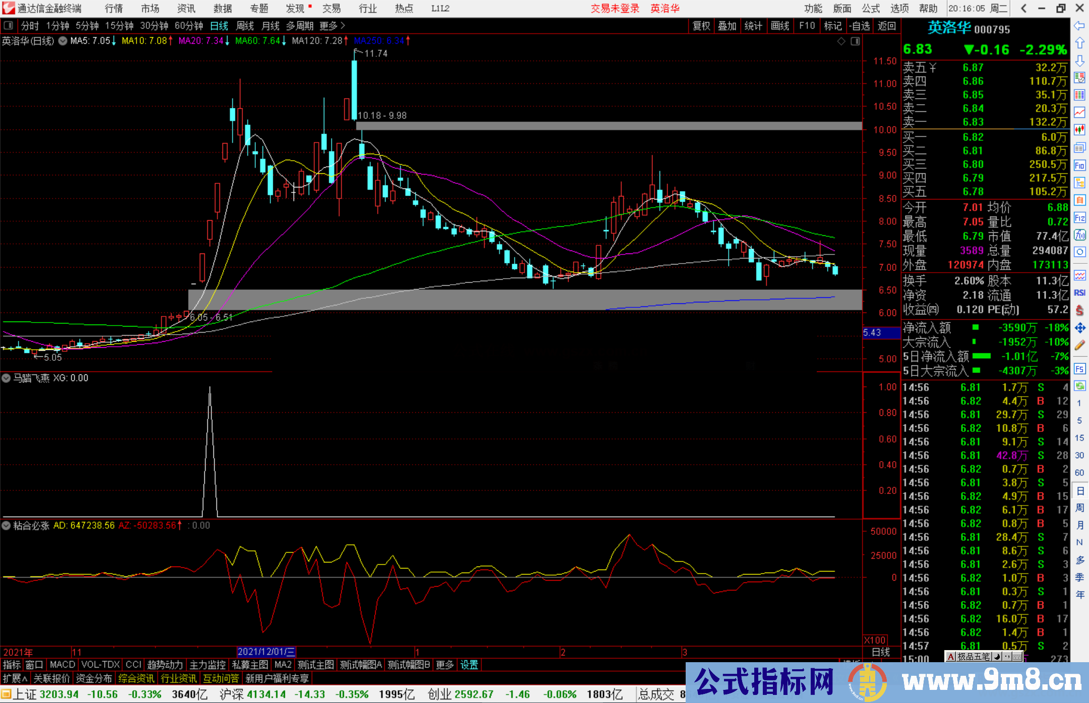 通达信马踏飞燕副图/选股预警 抓强势飞天股 二段跳 自用极品高成功率捉妖