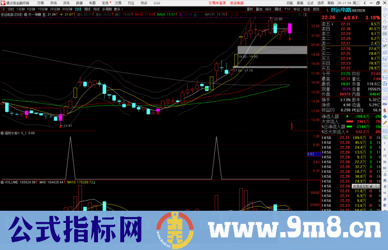 通达信自用买入赚钱指标公式强势牛股 副图/选股预警无未来源码