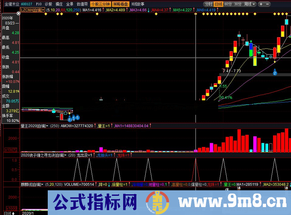 通达信量王叠现副图指标&益盟 贴图 加密不限时