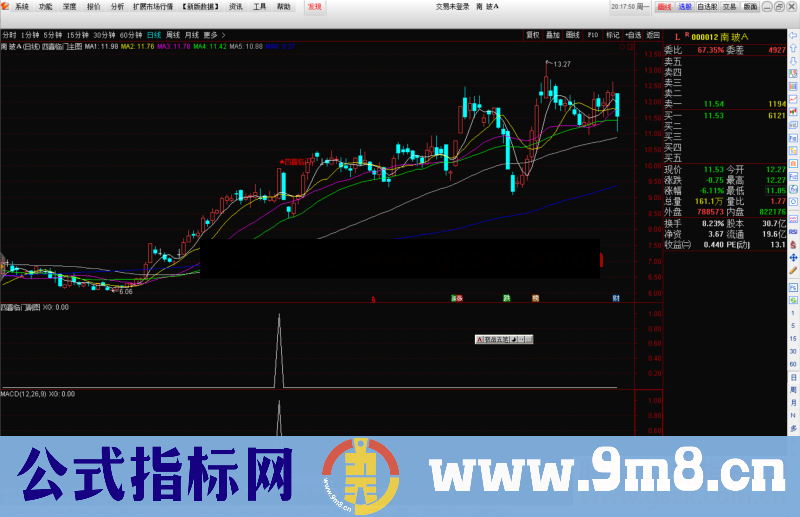 通达信四喜临门主图、副图和选股公式