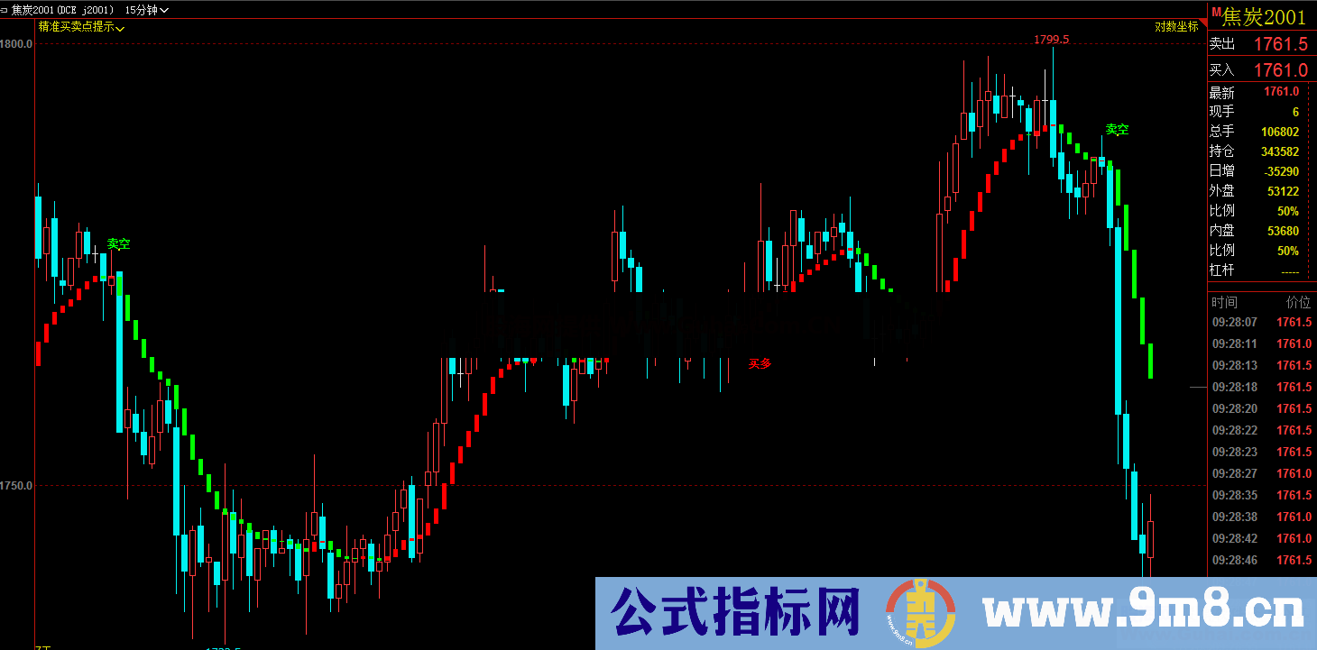 精准买卖点提示（文华、通达信、博弈、主图）无未来-加密-不限时间