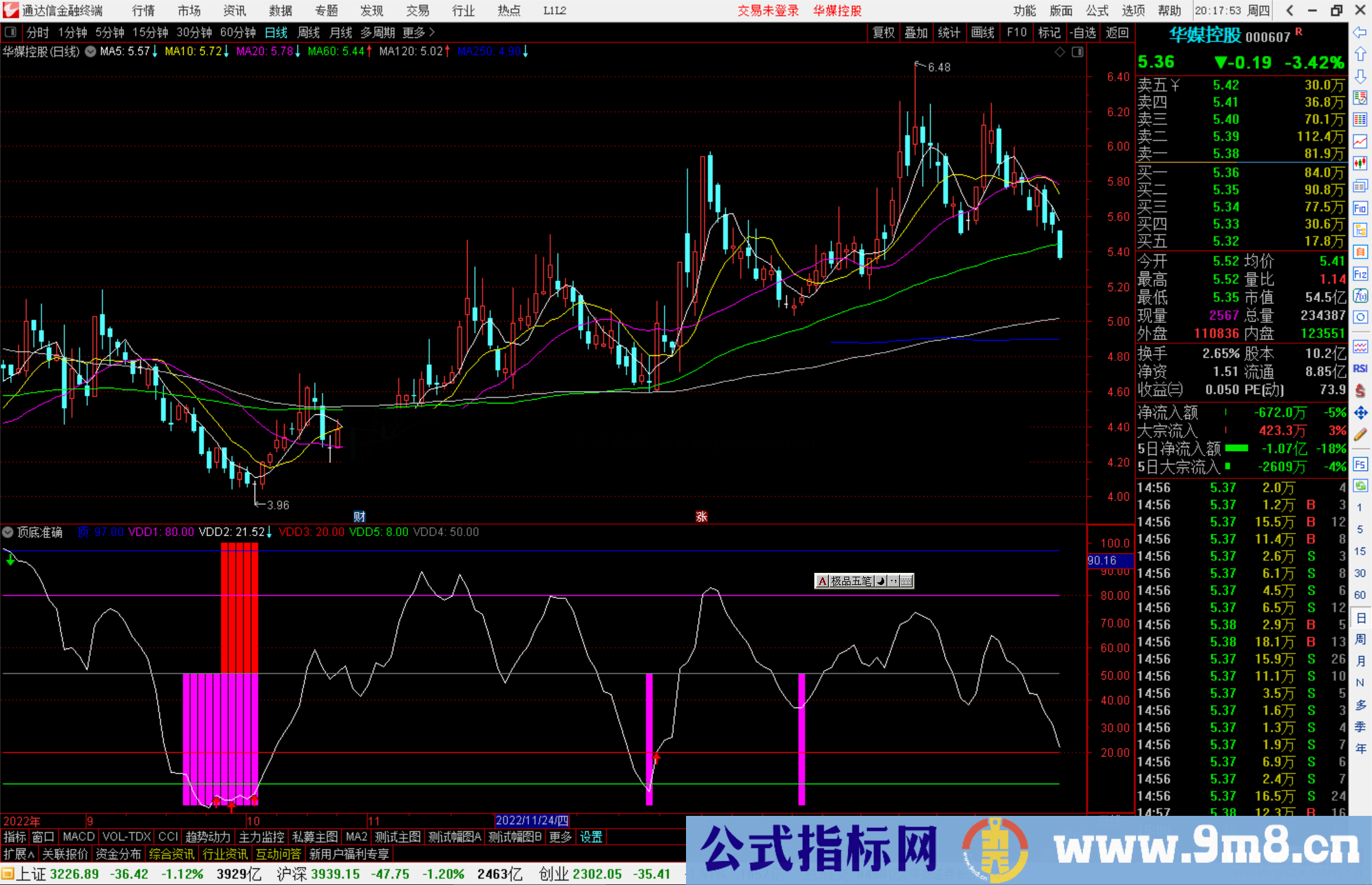 通达信顶底准确指标公式源码