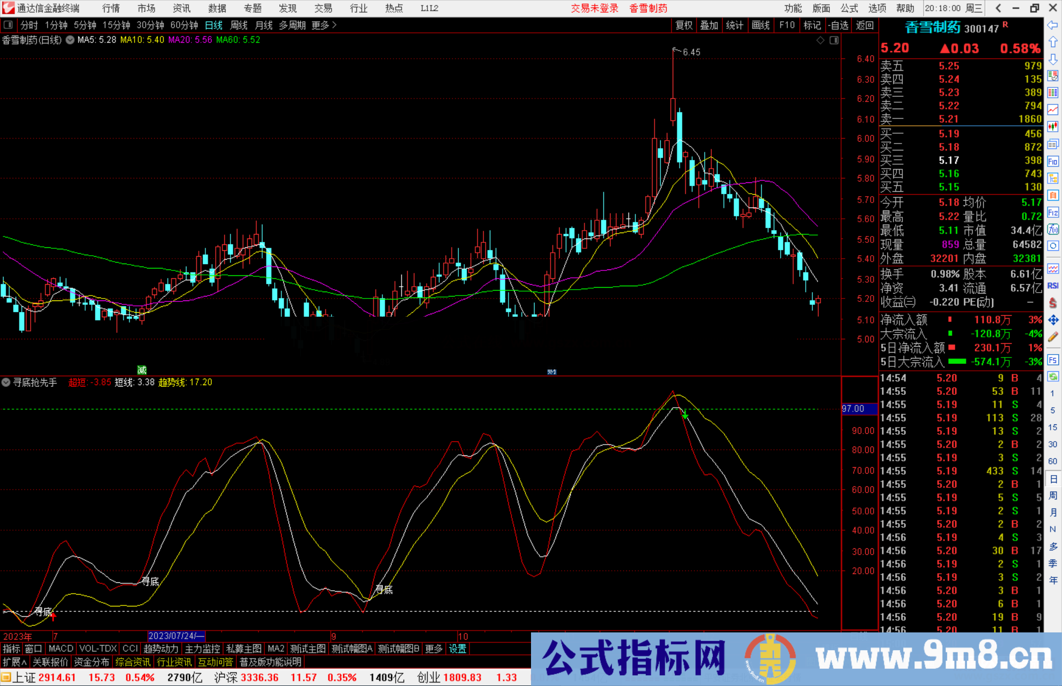 通达信寻底抢先手指标公式源码