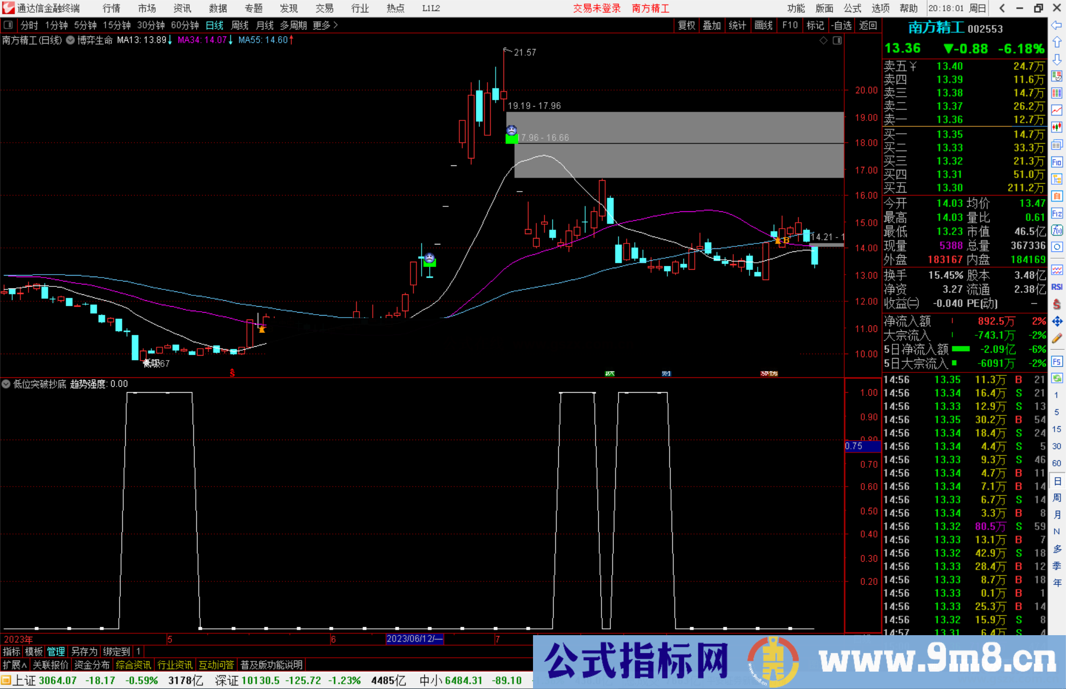 通达信低位突破抄底副图公式副图源码