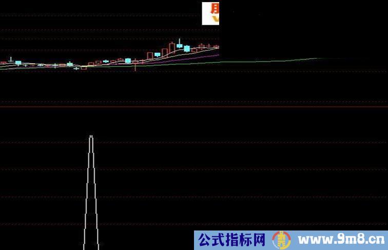 通达信macd上穿0轴源码副图