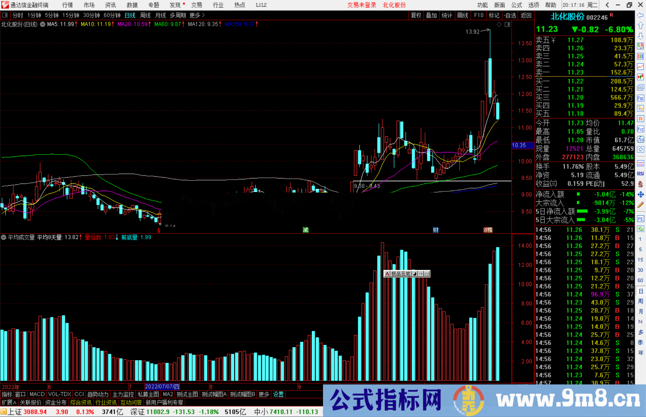 通达信平均成交量指标公式源码副图