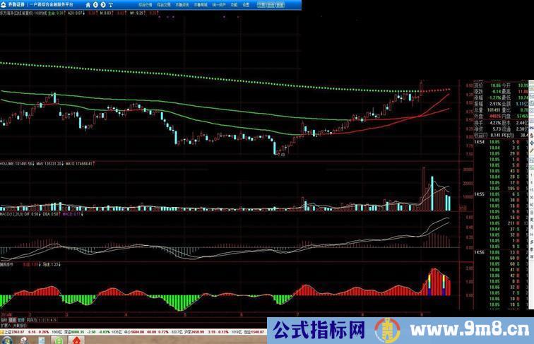 通达信资金趋势副图公式 源码