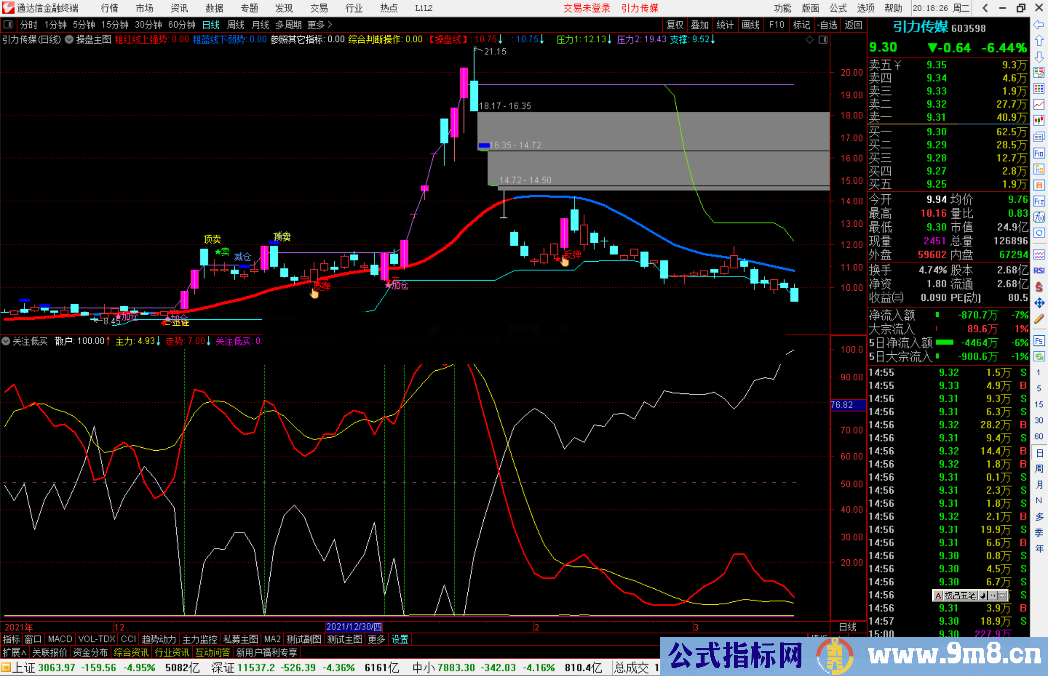 通达信关注低买 高抛低吸副图指标公式源码