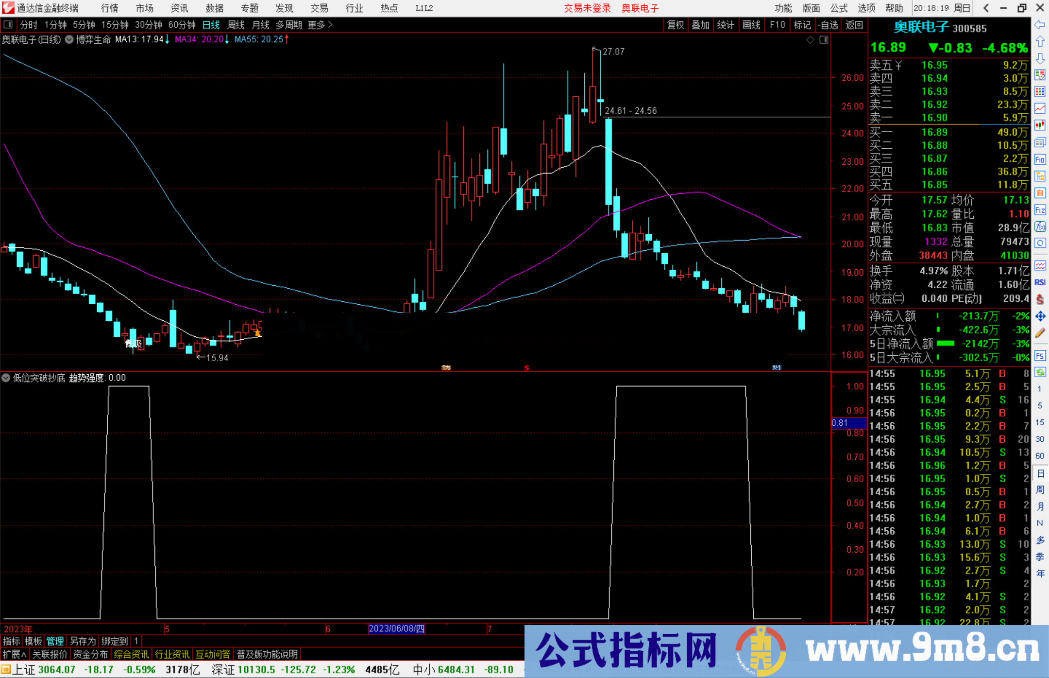 通达信低位突破抄底副图公式副图源码