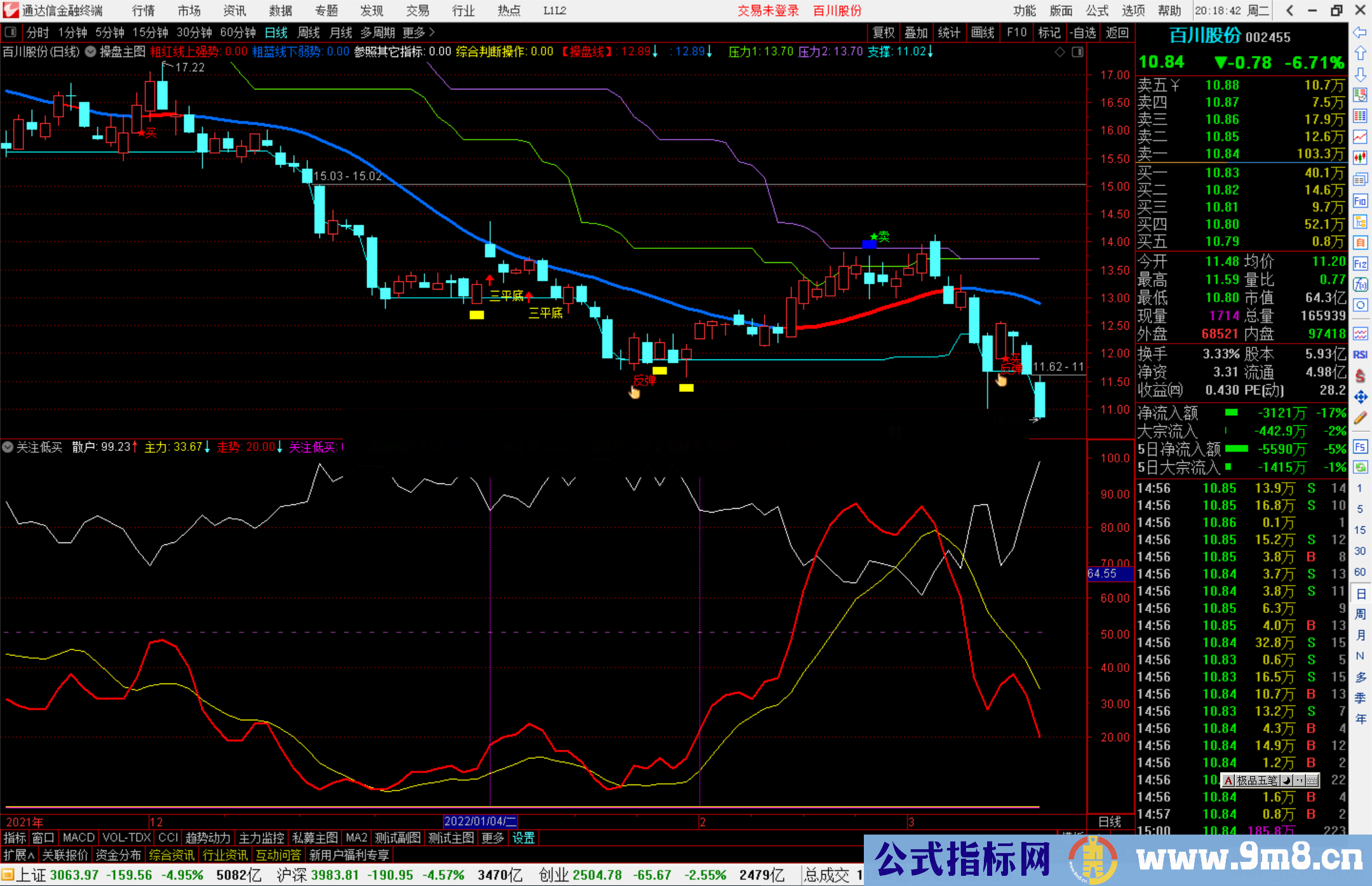 通达信关注低买 高抛低吸副图指标公式源码 
