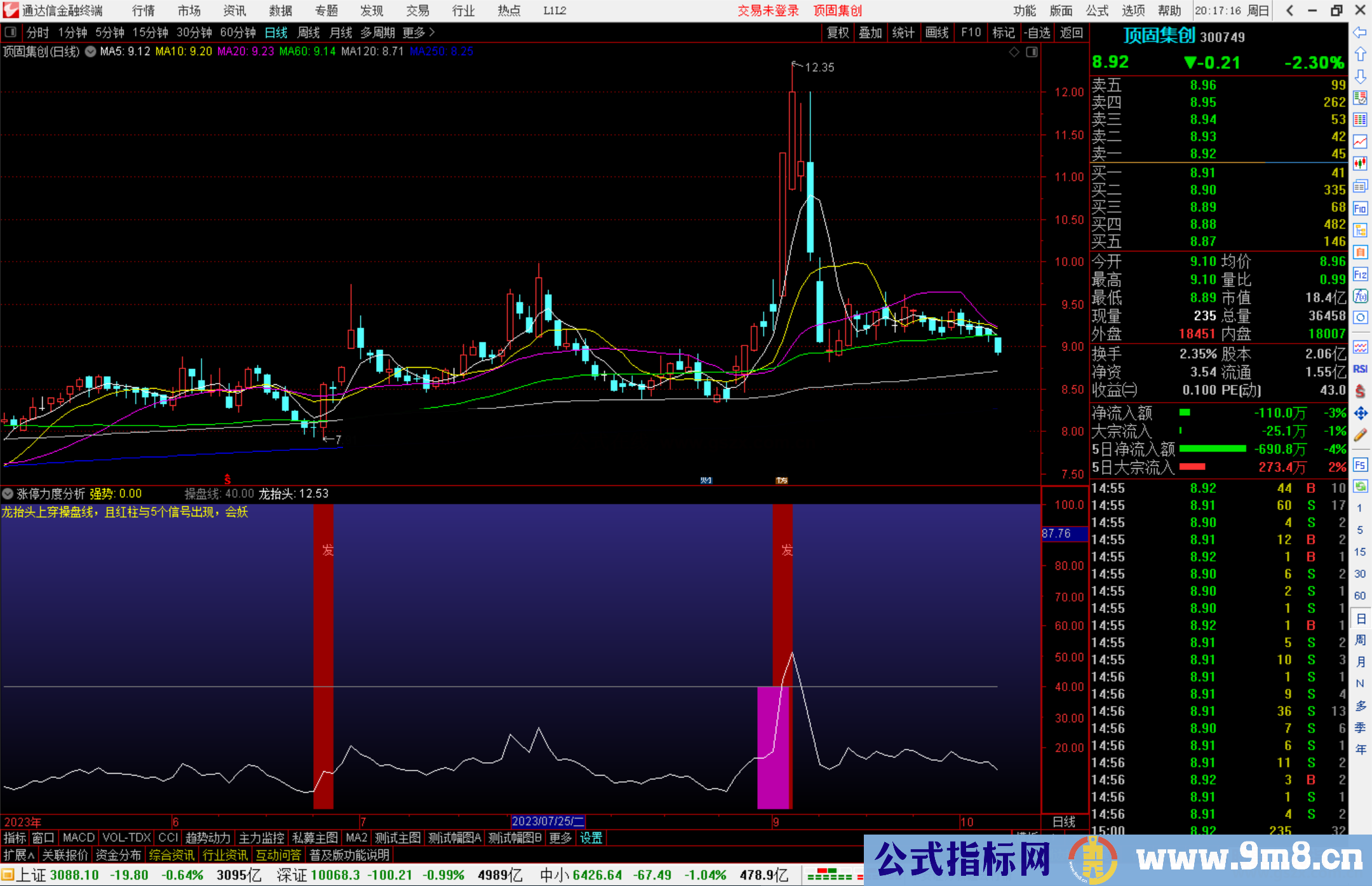 通达信涨停力度分析，龙抬头上穿操盘线指标副图源码