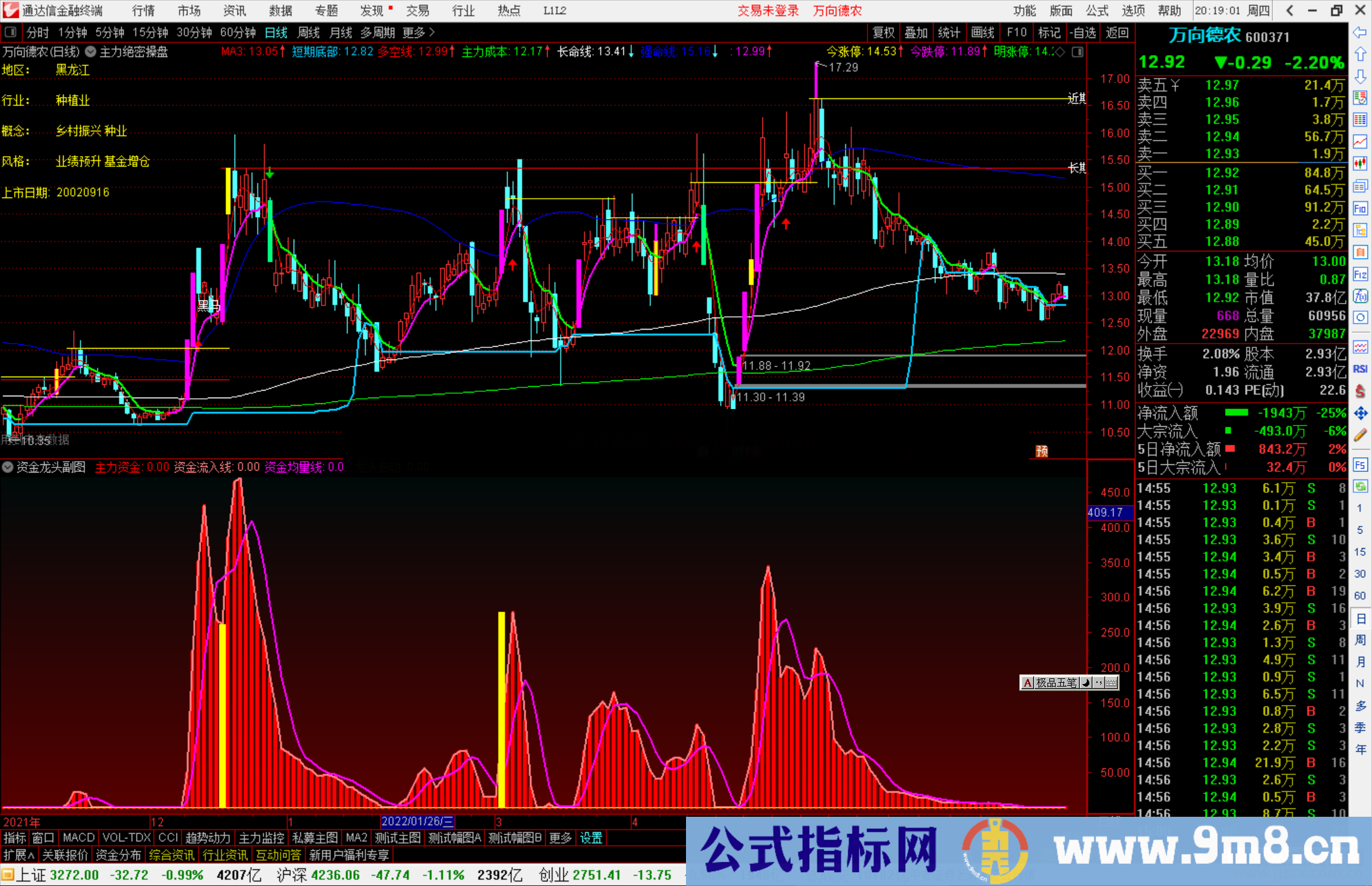 通达信资金龙头启动副图/选股公式 波段操作源码分享