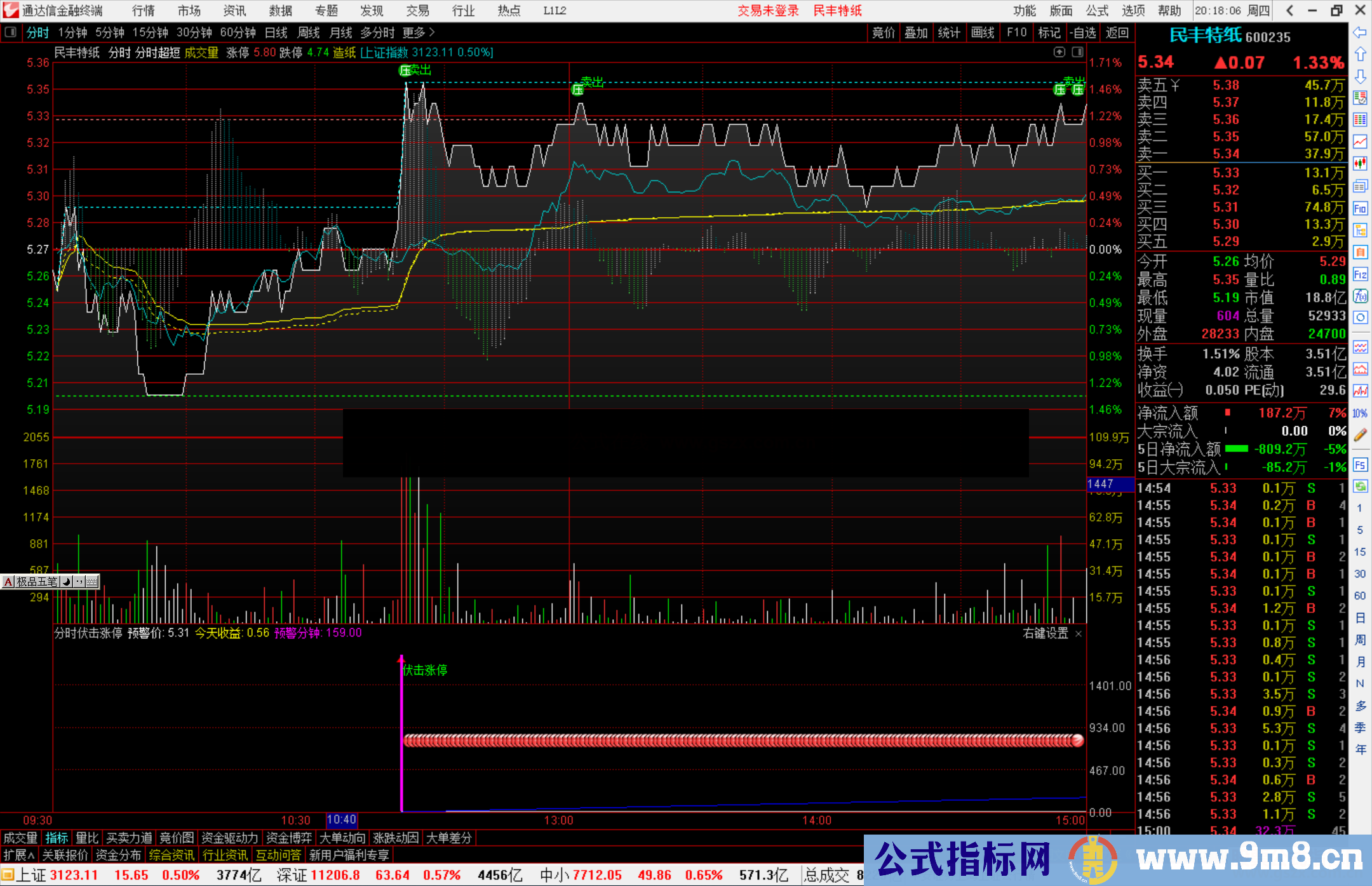 通达信分时伏击涨停副图指标源码 分时