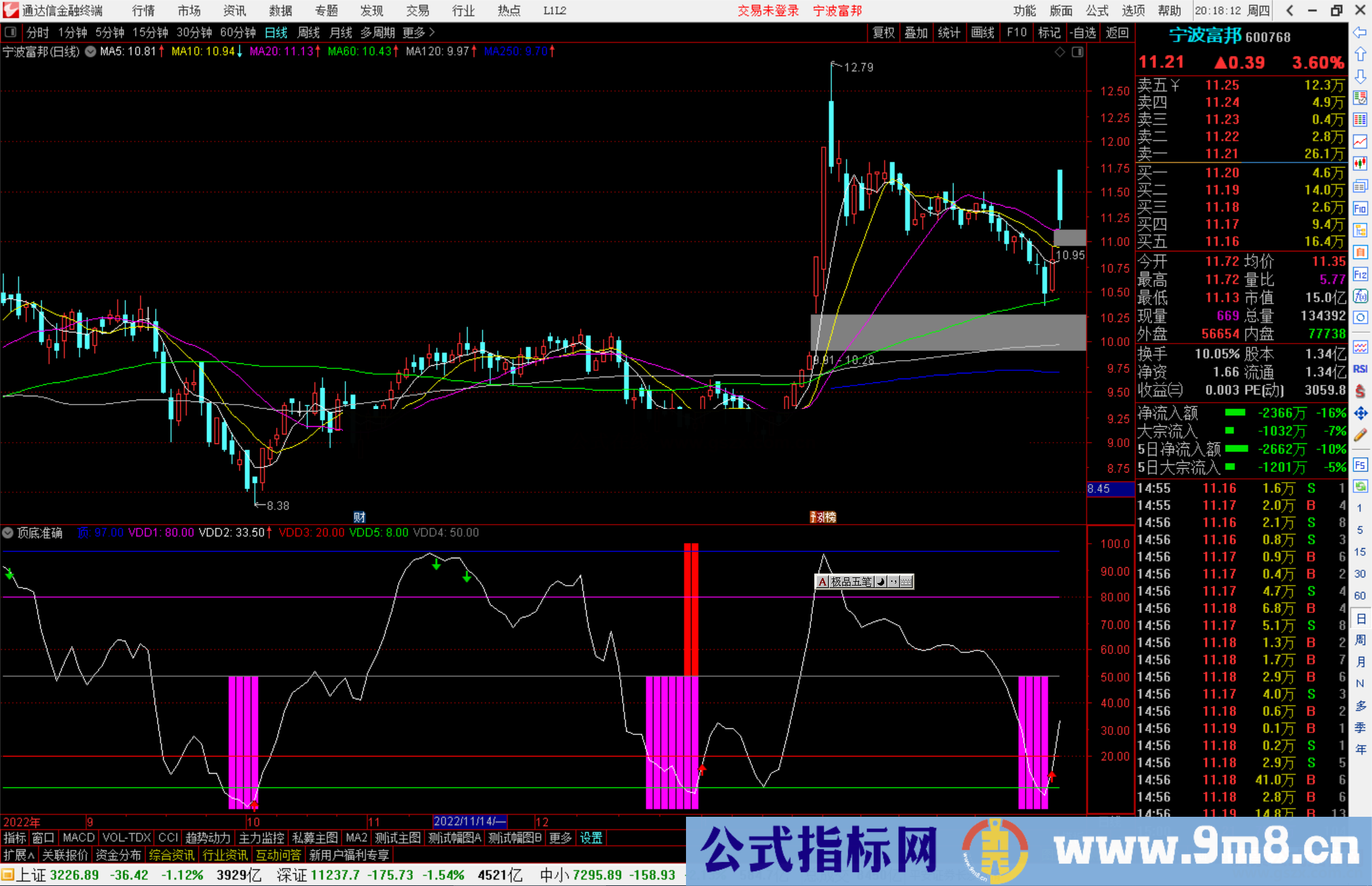 通达信顶底准确指标公式源码