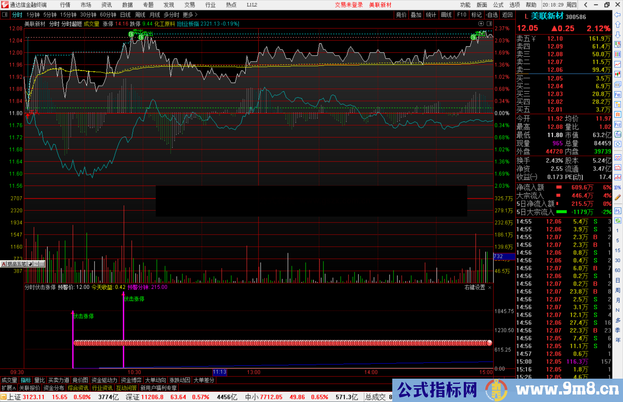 通达信分时伏击涨停副图指标源码 分时