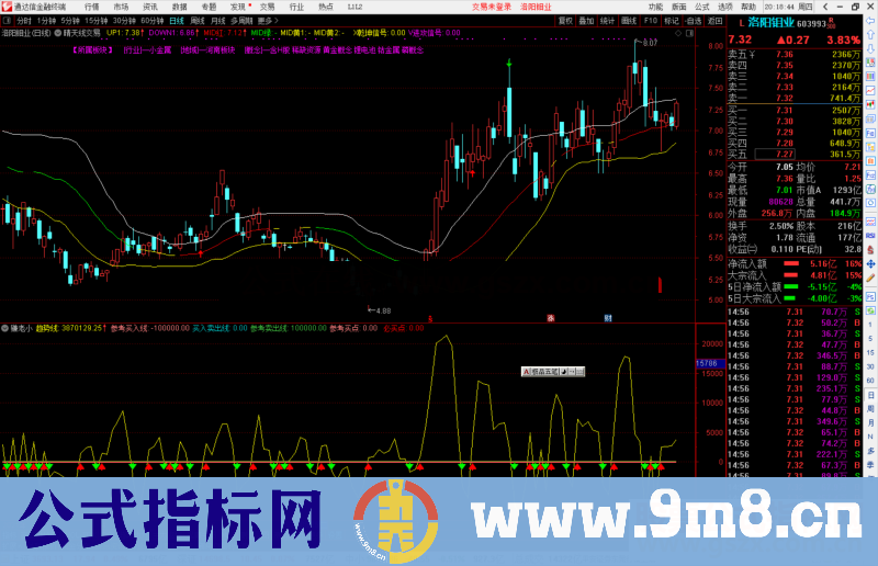 通达信赚老小指标公式源码副图