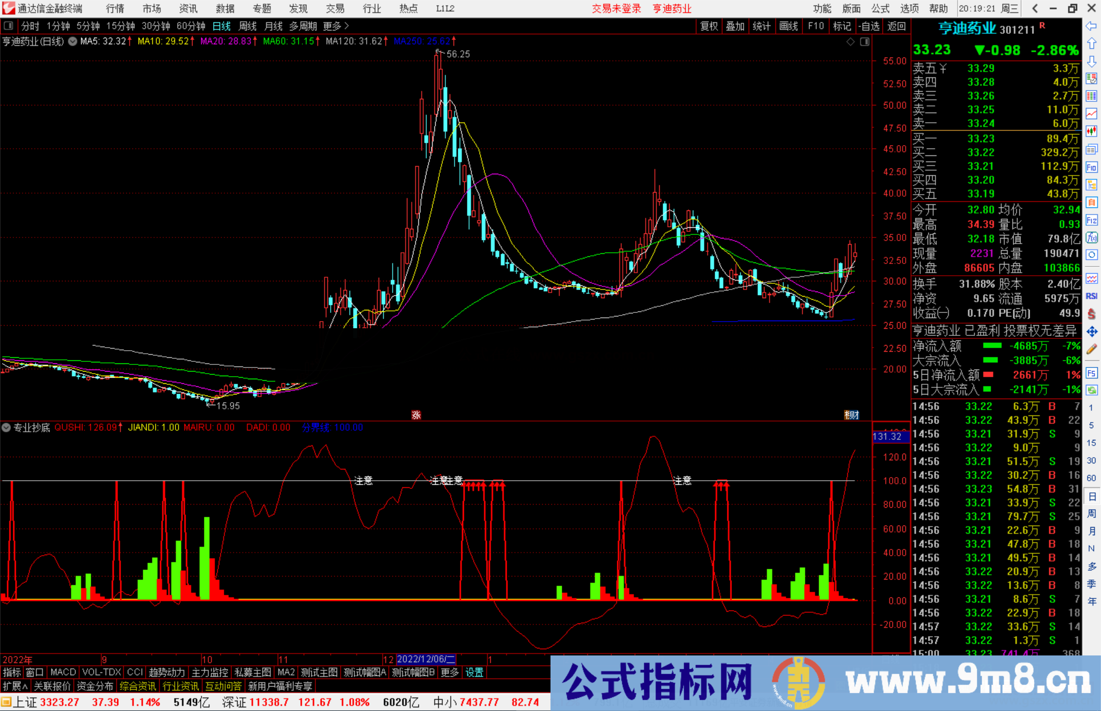 通达信专业抄底★抄底指标出现红色塔形图案买入源码副图