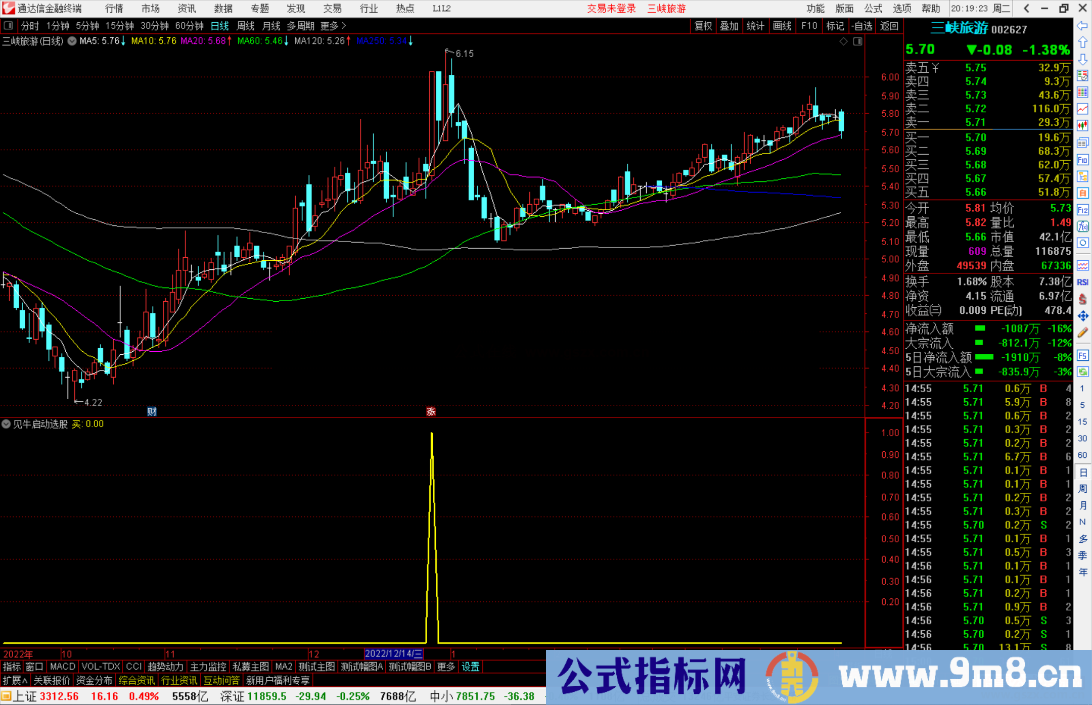 通达信见牛启动选股指标公式源码副图