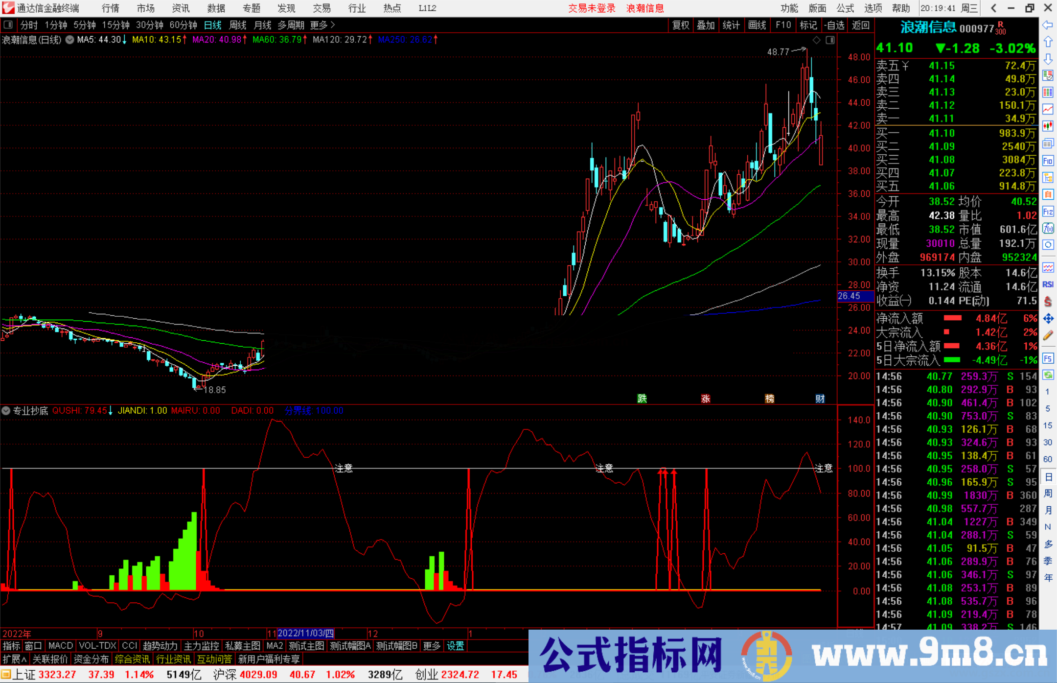 通达信专业抄底★抄底指标出现红色塔形图案买入源码副图