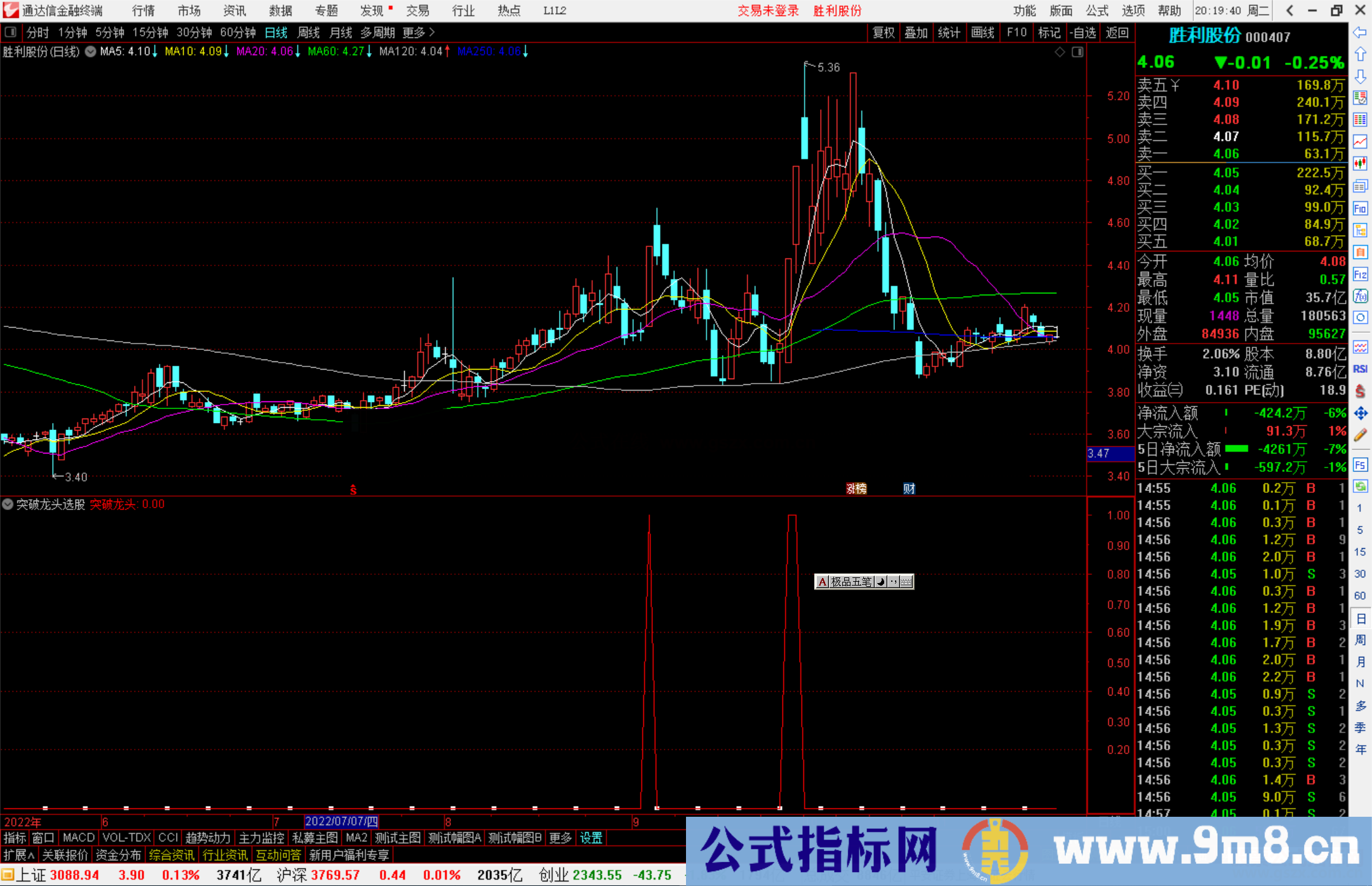 通达信突破龙头选股指标公式源码副图