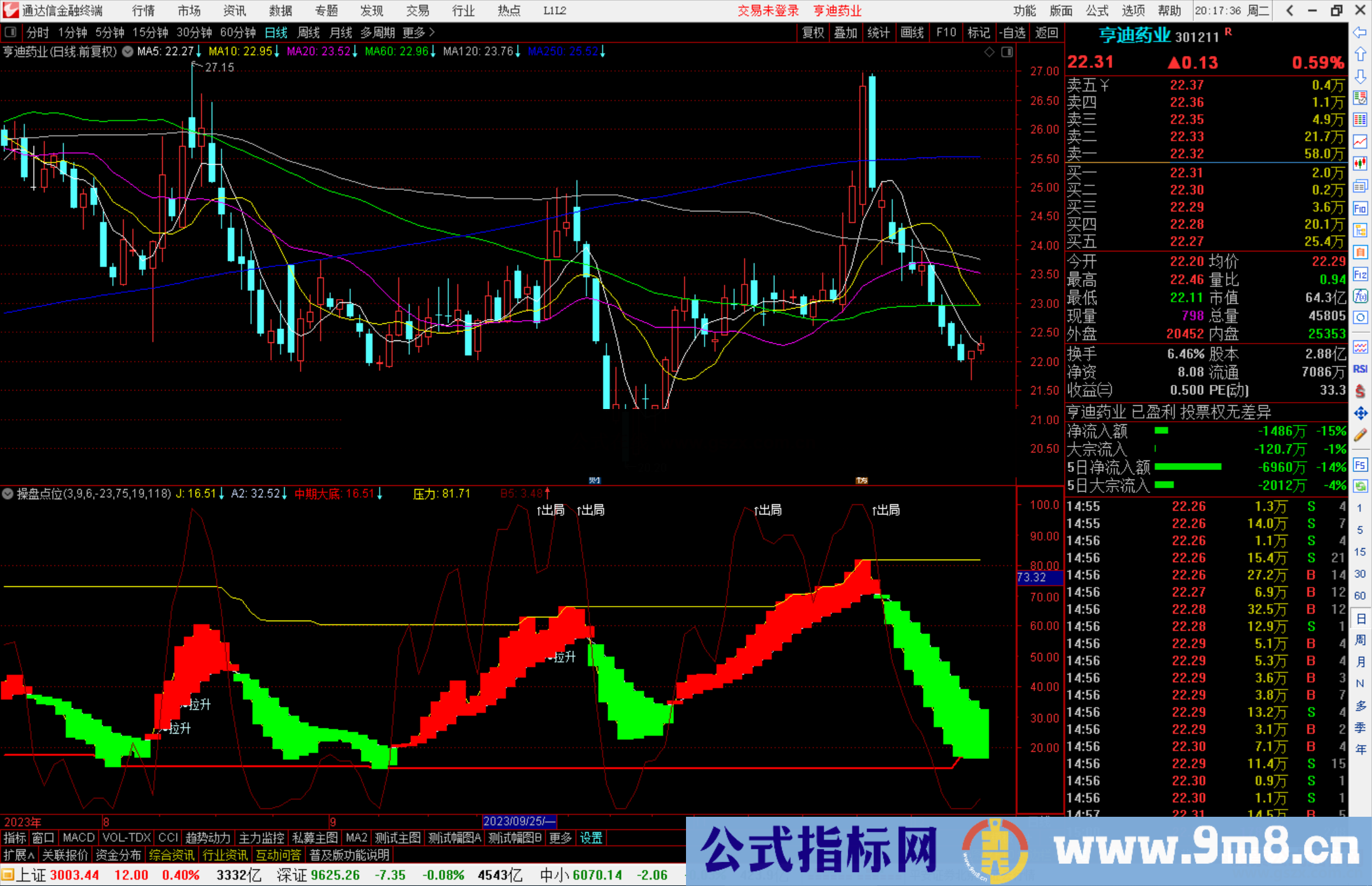 通达信智慧王私募版之七操盘点位指标公式源码