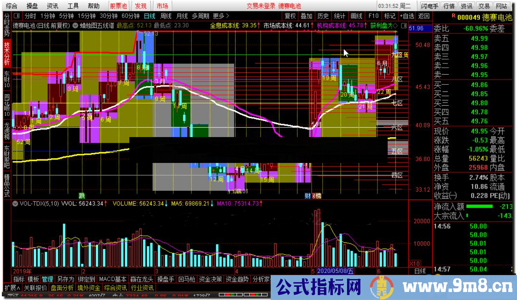 通达信蜡烛图五线谱多周期公式 主图源码