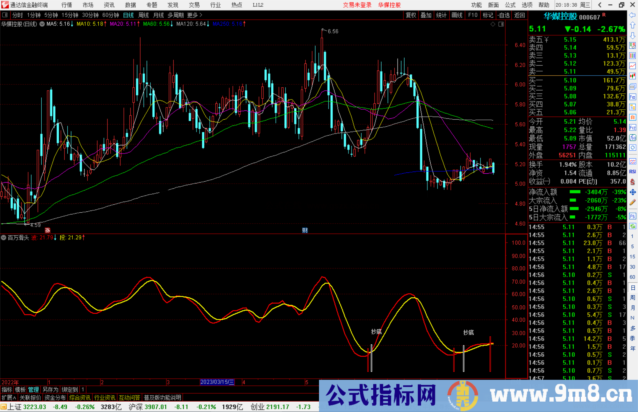 通达信百万滑头指标公式源码副图抄底,逃顶