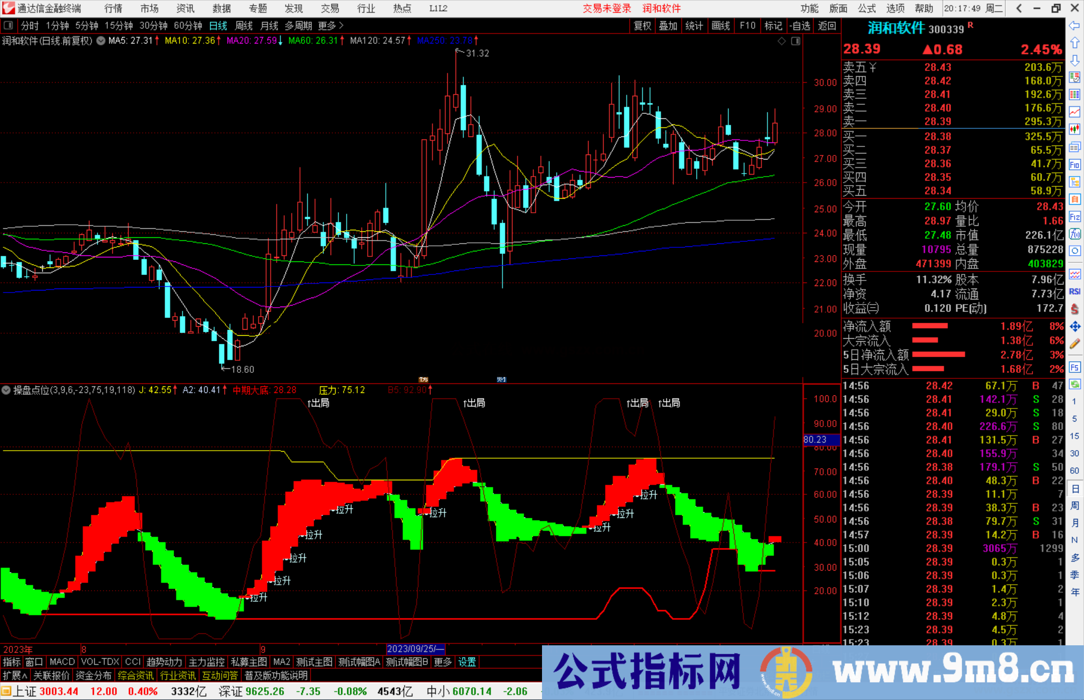 通达信智慧王私募版之七操盘点位指标公式源码