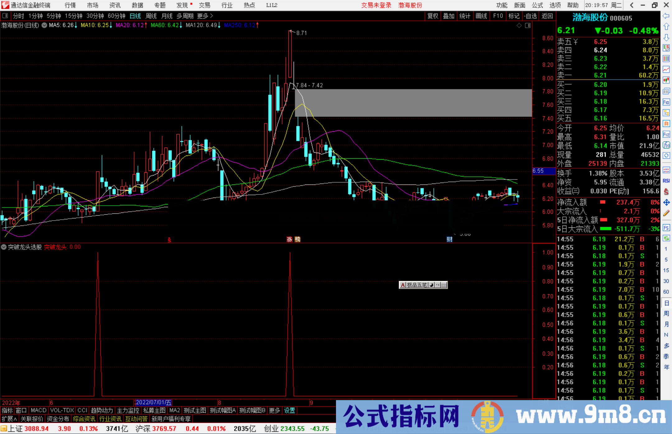 通达信突破龙头选股指标公式源码副图