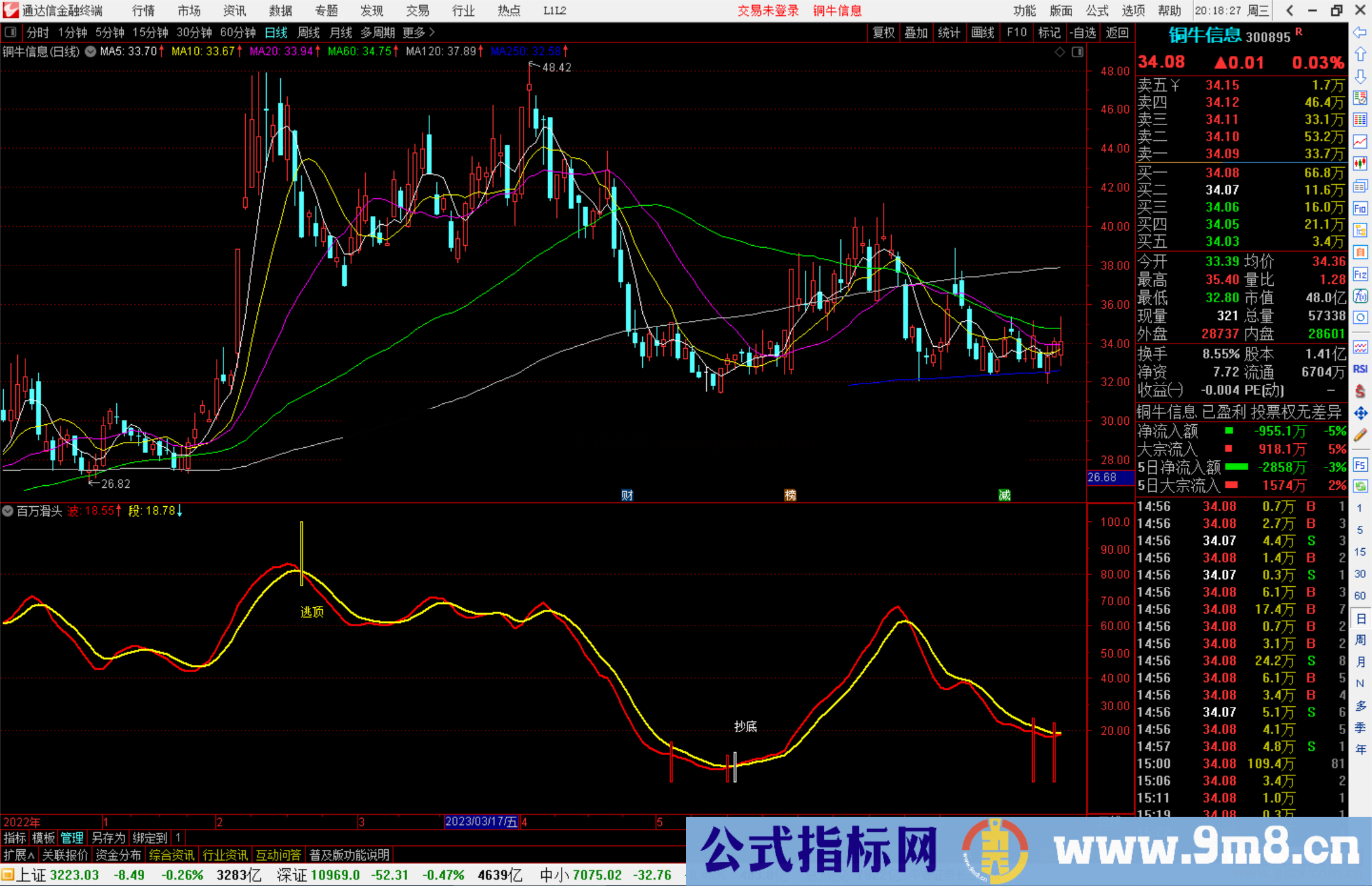 通达信百万滑头指标公式源码副图抄底,逃顶