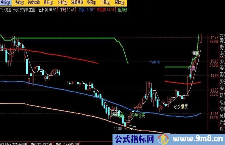 通达信知春秋主图指标公式源码