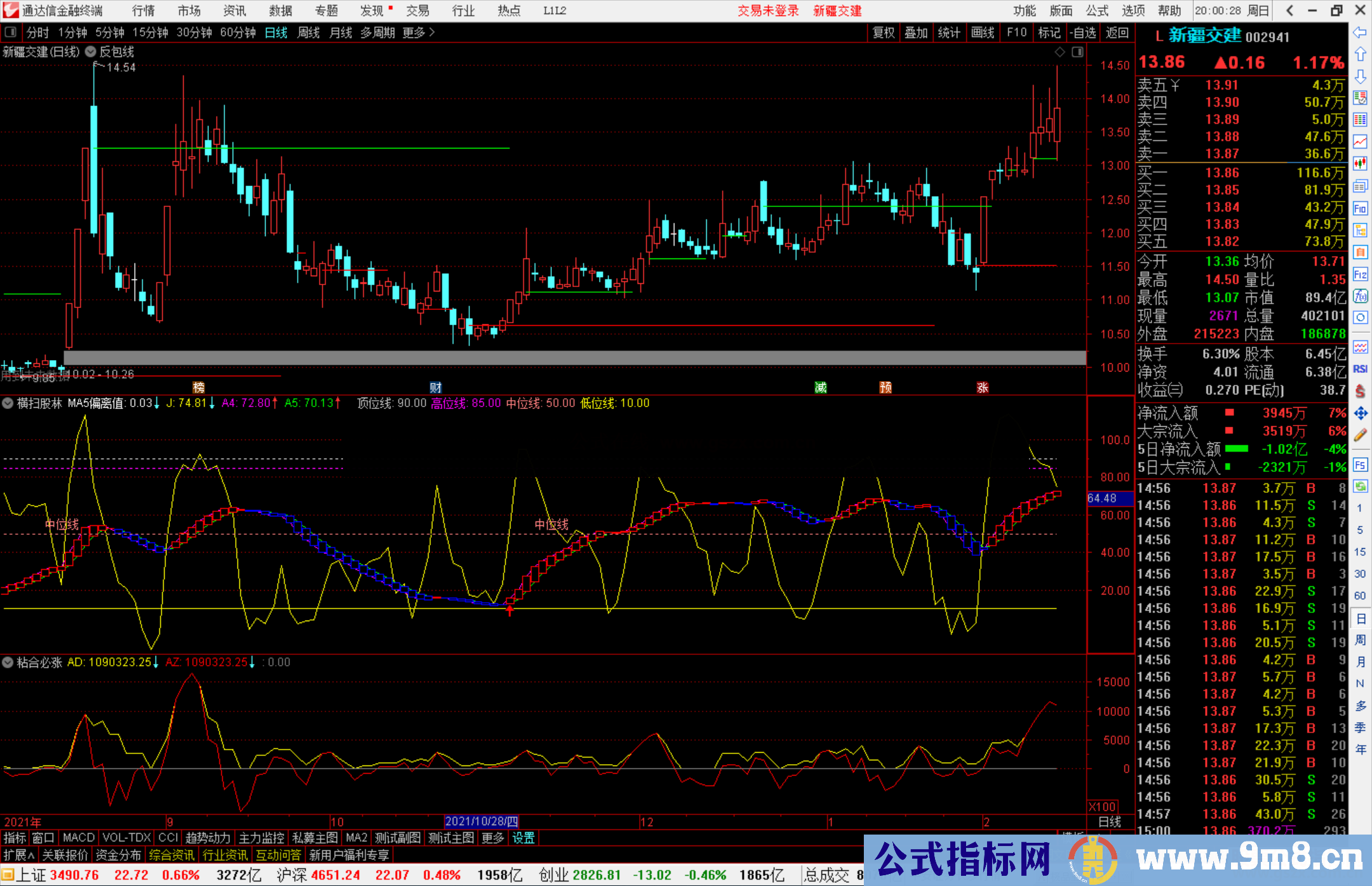 通达信横扫股林 适合做波段的副图指标  源码 无未来 无加密）