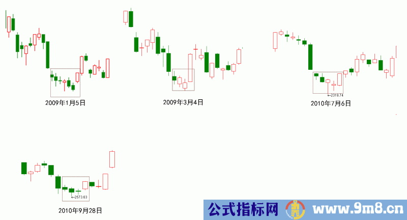 下跌减速反转信号