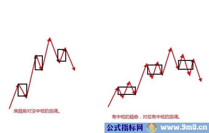 经典三买模式