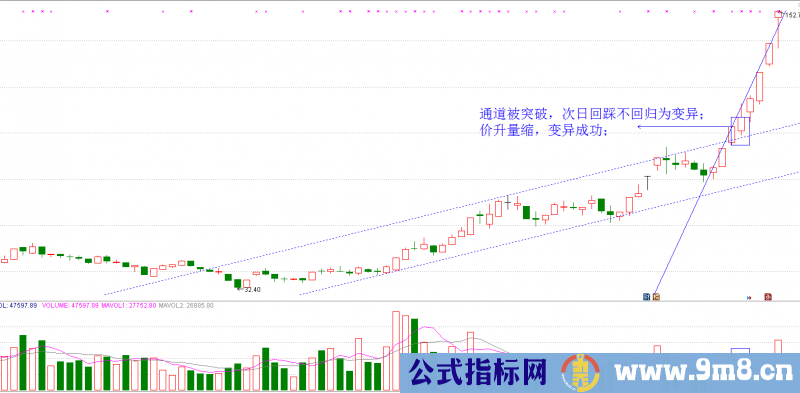 通道线的变轨