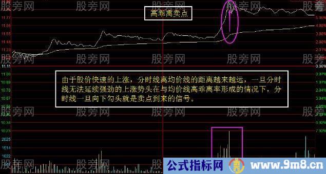 分时卖在高位的绝技