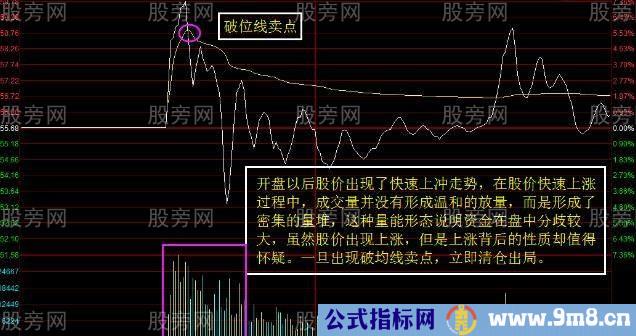 分时卖在高位的绝技