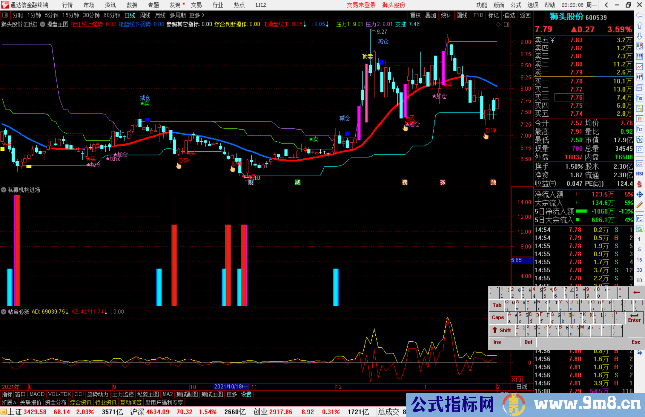 通达信私募机构进场加仓副图指标公式源码