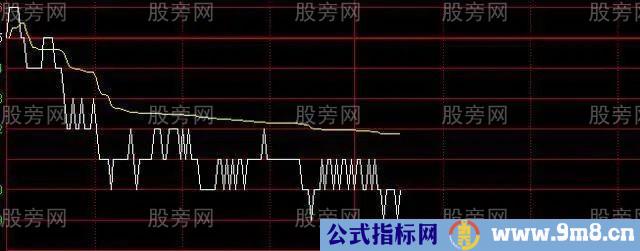 主力逼迫散户割肉的方法