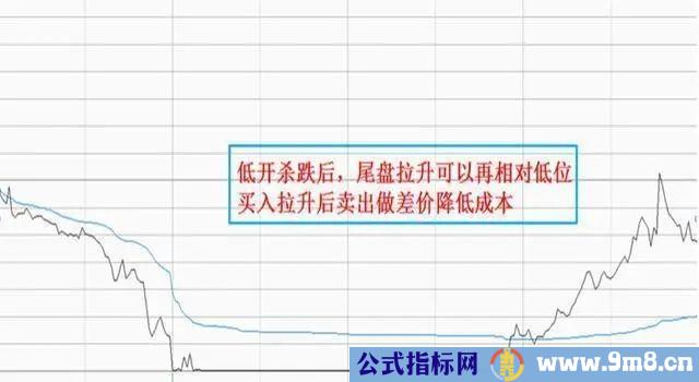 两种T+0操作方法的适用范围