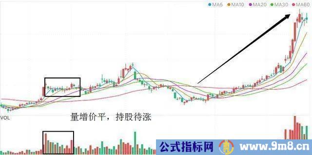 量价关系判断短线买卖点