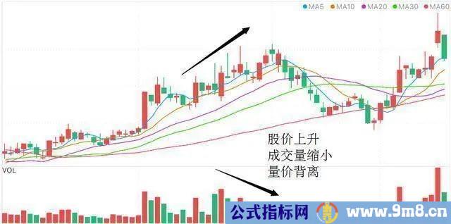 量价关系判断短线买卖点