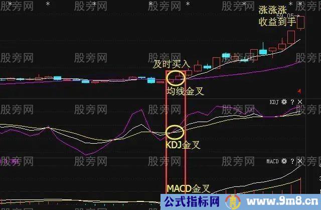 三大指标金叉选股战法